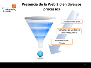 Presència de la Web 2.0 en diversos
            processos

                            Atracció de Visites


                      Conversió de Visites en
                        Contactes/Clients


                   Fidelització de
                       Clients




                                                  18
 