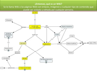 ¿Entonces, qué es un Wiki?
Se le llama Wiki a las páginas Web con enlaces, imágenes y cualquier tipo de contenido que
                     puede ser visitada y editada por cualquier persona.
 
