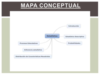 MAPA CONCEPTUAL
 