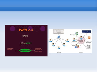 Web 2.0