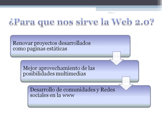 WEB 2.0
 