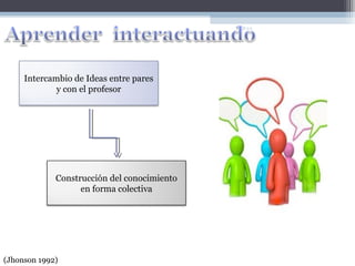 WEB 2.0




     Intercambio de Ideas entre pares
             y con el profesor




             Construcción del conocimiento
                   en forma colectiva




(Jhonson 1992)
 