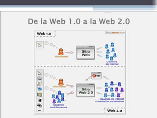 WEB 2.0
 