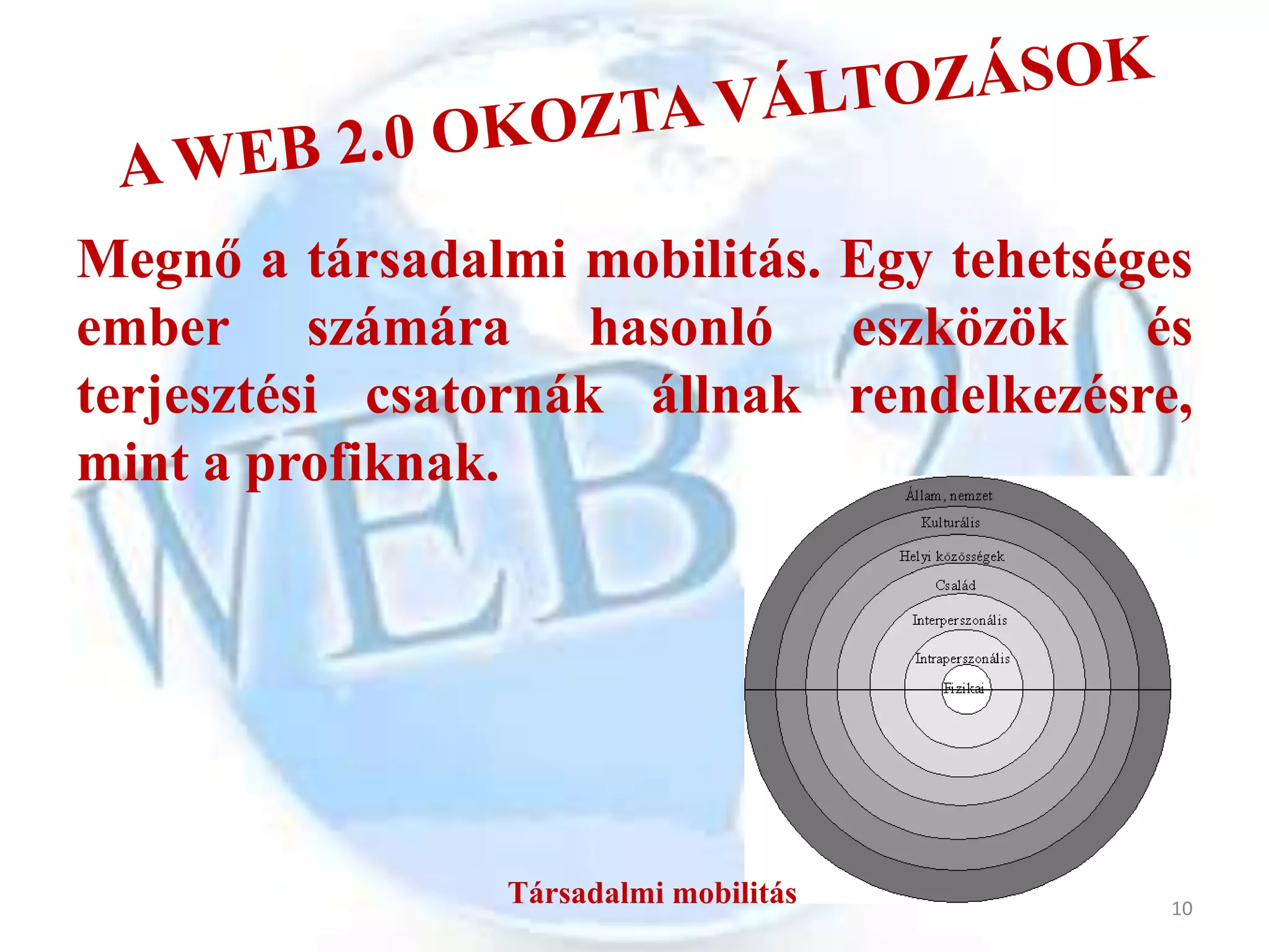 Megnő a társadalmi mobilitás. Egy tehetséges
ember számára hasonló eszközök és
terjesztési csatornák állnak rendelkezésre,
mint a profiknak.




                Társadalmi mobilitás       10
 