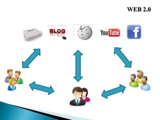WEB 2.0
 