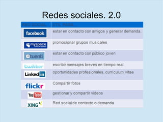 Redes sociales. 2.0
 