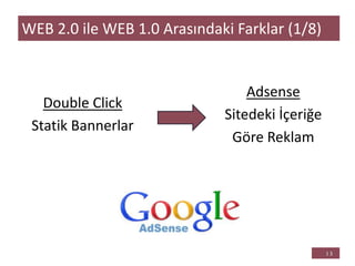 Double Click
Statik Bannerlar
WEB 2.0 ile WEB 1.0 Arasındaki Farklar (1/8)
Adsense
Sitedeki İçeriğe
Göre Reklam
 