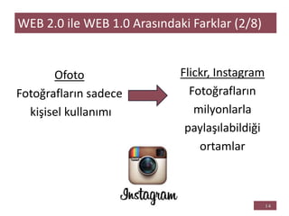 Ofoto
Fotoğrafların sadece
kişisel kullanımı
WEB 2.0 ile WEB 1.0 Arasındaki Farklar (2/8)
Flickr, Instagram
Fotoğrafların
milyonlarla
paylaşılabildiği
ortamlar
 
