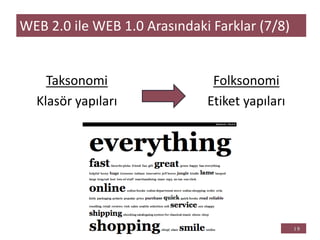 Taksonomi
Klasör yapıları
WEB 2.0 ile WEB 1.0 Arasındaki Farklar (7/8)
Folksonomi
Etiket yapıları
 