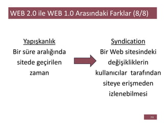 Yapışkanlık
Bir süre aralığında
sitede geçirilen
zaman
WEB 2.0 ile WEB 1.0 Arasındaki Farklar (8/8)
Syndication
Bir Web sitesindeki
değişikliklerin
kullanıcılar tarafından
siteye erişmeden
izlenebilmesi
 