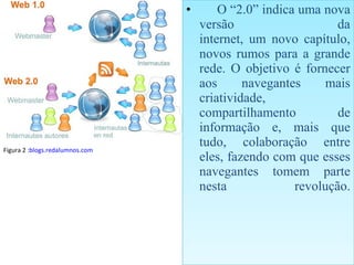 • O “2.0” indica uma nova
versão da
internet, um novo capítulo,
novos rumos para a grande
rede. O objetivo é fornecer
aos navegantes mais
criatividade,
compartilhamento de
informação e, mais que
tudo, colaboração entre
eles, fazendo com que esses
navegantes tomem parte
nesta revolução.
• O “2.0” indica uma nova
versão da
internet, um novo capítulo,
novos rumos para a grande
rede. O objetivo é fornecer
aos navegantes mais
criatividade,
compartilhamento de
informação e, mais que
tudo, colaboração entre
eles, fazendo com que esses
navegantes tomem parte
nesta revolução.
Figura 2 :blogs.redalumnos.com
 