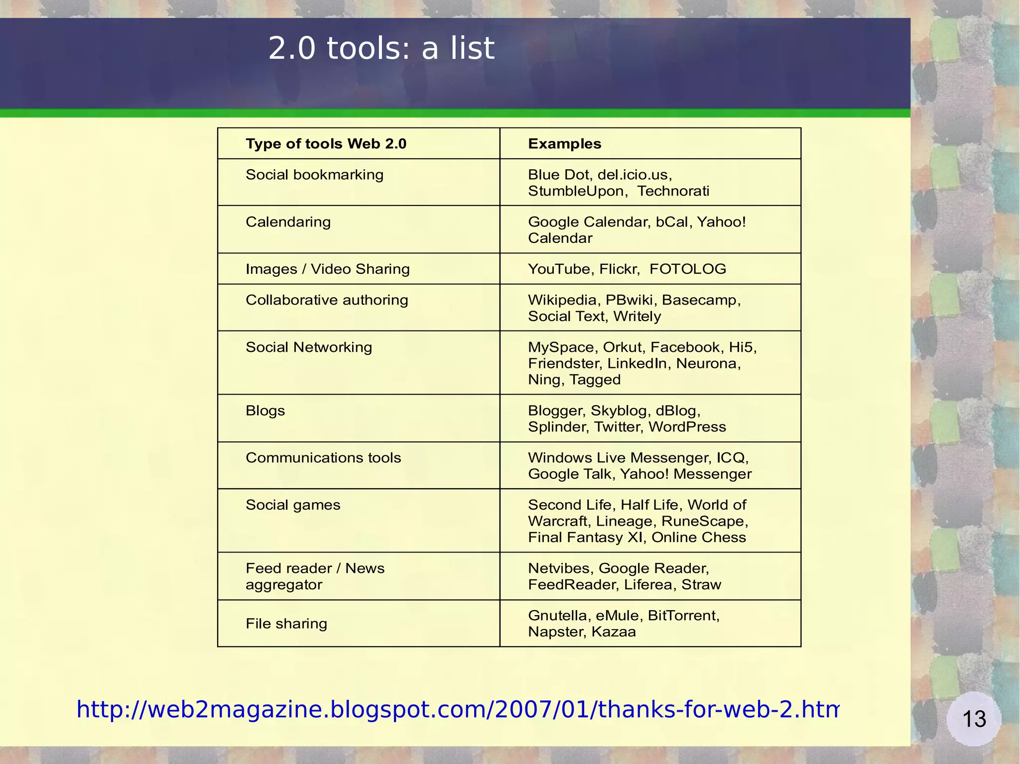 web history (by Polillo) CERN World Wide Web  Mosaic (NCSA) W3C by Tim Berners-Lee  Netscape IPO, MS IE, Amazon, eBay NASDAQ Boom and fall Google IPO; Firefox WEB 1.0 WEB 2.0 crisis prehistory AOL buys Netscape; born Google 9/11 Napster Financial Crisis  crisis 91 92 93 94 95 96 97 98 99 00 01 02 03 04 05 06 07 08 09 90 