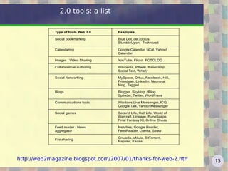 web history (by Polillo) CERN World Wide Web  Mosaic (NCSA) W3C by Tim Berners-Lee  Netscape IPO, MS IE, Amazon, eBay NASDAQ Boom and fall Google IPO; Firefox WEB 1.0 WEB 2.0 crisis prehistory AOL buys Netscape; born Google 9/11 Napster Financial Crisis  crisis 91 92 93 94 95 96 97 98 99 00 01 02 03 04 05 06 07 08 09 90 