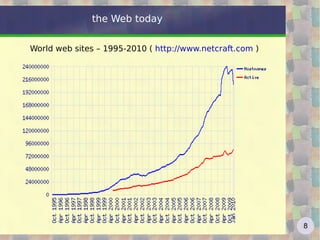 Adding value to the Internet lowers its value 