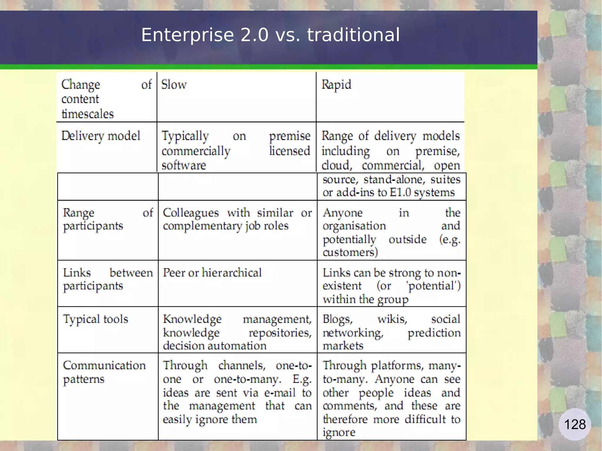 Syndication In the language of the media, &quot;syndication&quot; is the process by which a single article is distributed simultaneously, through an intermediary, to many newspapers (eg Peanuts cartoons) R.Polillo - Ottobre 2010 Agenzia  