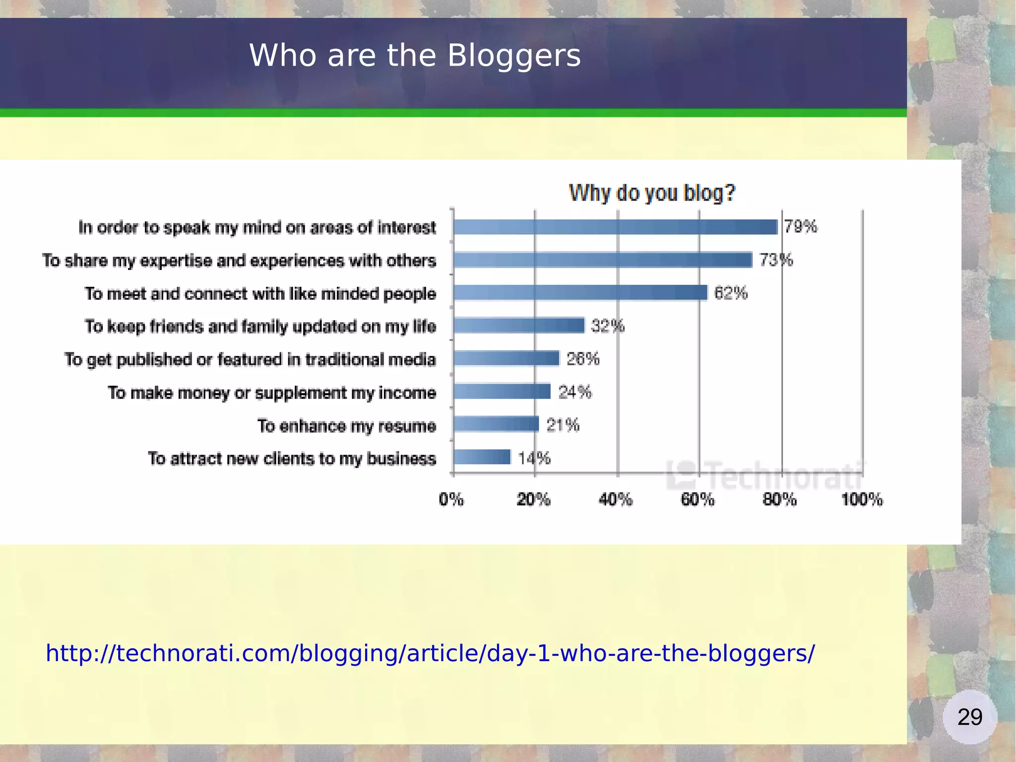 web history (by Polillo) CERN World Wide Web  Mosaic (NCSA) W3C by Tim Berners-Lee  Netscape IPO, MS IE, Amazon, eBay NASDAQ Boom and fall Google IPO; Firefox WEB 1.0 WEB 2.0 crisis prehistory AOL buys Netscape; Google start 9/11 Napster Financial Crisis  crisis 91 92 93 94 95 96 97 98 99 00 01 02 03 04 05 06 07 08 09 90 