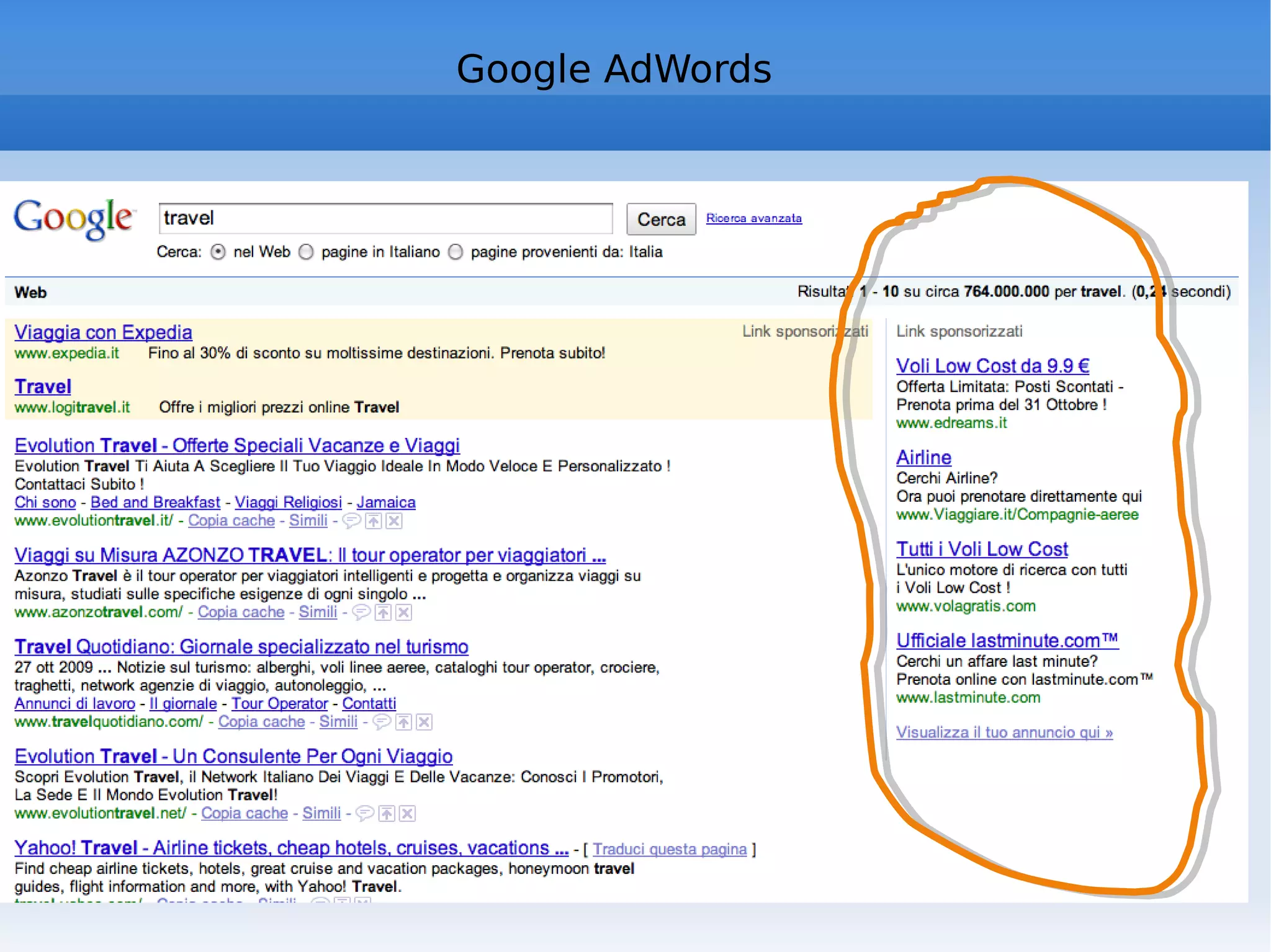 Twitter Source:  The Pew Research Center's Internet & American Life Project 