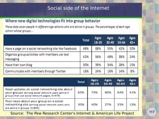 Wikipedia: follows Recent changes: http://en.wikipedia.org/w/index.php?title=Special:RecentChanges&hidebots=0&hideminor=0&hideliu=1 Who is modifying Wikipedia? (2.0 application) http://www.lkozma.net/wpv/index.html   Other Wikimedia projects http://en.wikipedia.org/wiki/Wikimedia_Foundation#Projects   Humour http://en.wikipedia.org/wiki/Wikipedia:Silly_Things   Vandalism http://en.wikipedia.org/wiki/Wikipedia:Vandalism   Wikipedia quality is not a surprise: as Eric Raymond says "given enough eyeballs, all bugs are shallow." http://en.wikipedia.org/wiki/Linus%27_Law   