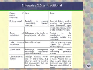Syndication In the language of the media, "syndication" is the process by which a single article is distributed simultaneously, through an intermediary, to many newspapers (eg Peanuts cartoons) R.Polillo - Ottobre 2010 Agenzia  