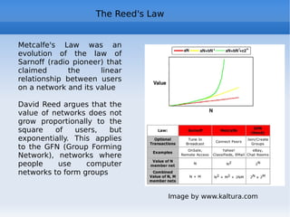 Web 2.0 : examples of mash-up http://www.blogitalia.it/mappa/ http://www.housingmaps.com/  a partments for rent and for sale geo-referenced (Googlemaps + www.craigslist.com) http://www.twitspy.com/  real-time tweets http://portwiture.com/  your twitter status … in photos! http://twitrratr.com/  tweets: positive, neutral, negative http://www.search-cube.com/  visual search-engine http://www.nyartbeat.com/bubbles  NY art in bubbles http://labs.ideeinc.com/multicolr/  color search-engine “ There are creative people all around the world, hundreds of millions of them, and they are going to think of things to do with our basic platform that we didn’t think of.” Vinton Cerf 