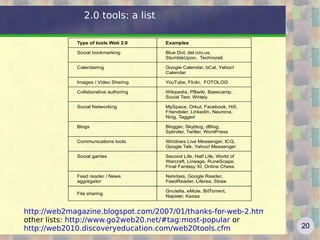 the Web Intro:  http://www.youtube.com/watch?v=-4CV05HyAbM   (Information Revolution) http://www.worldofends.com The Internet isn't complicated 