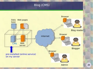 The Internet has three virtues: a. No one owns it b. Everyone can use it c. Anyone can improve it 