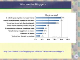 web history (by Polillo) CERN World Wide Web  Mosaic (NCSA) W3C by Tim Berners-Lee  Netscape IPO, MS IE, Amazon, eBay NASDAQ Boom and fall Google IPO; Firefox WEB 1.0 WEB 2.0 crisis prehistory AOL buys Netscape; Google start 9/11 Napster Financial Crisis  crisis 91 92 93 94 95 96 97 98 99 00 01 02 03 04 05 06 07 08 09 90 