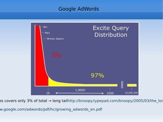 Twitter Source:  The Pew Research Center's Internet & American Life Project 