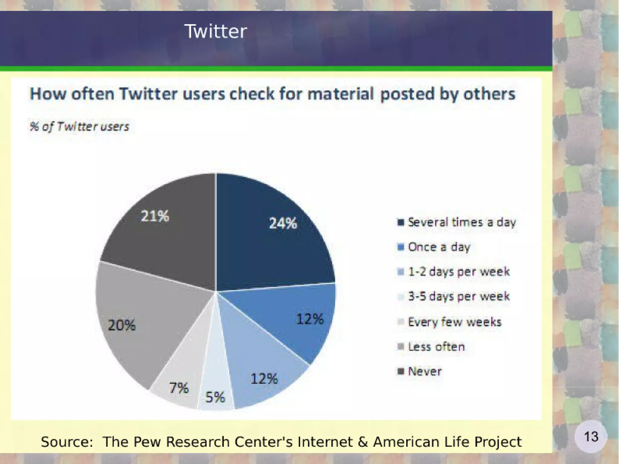 Web2.0 2012 - lesson 4 - twitter