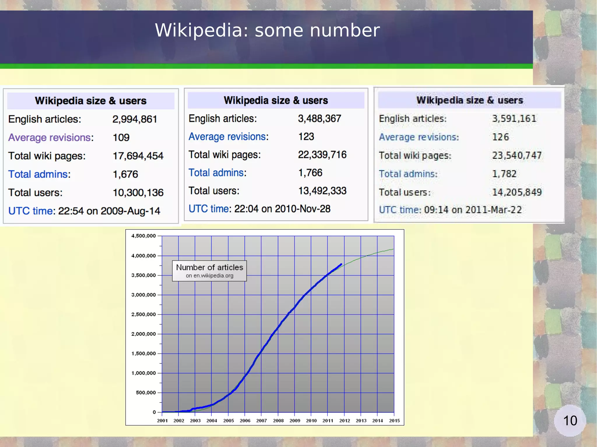 Wikipedia: some number 