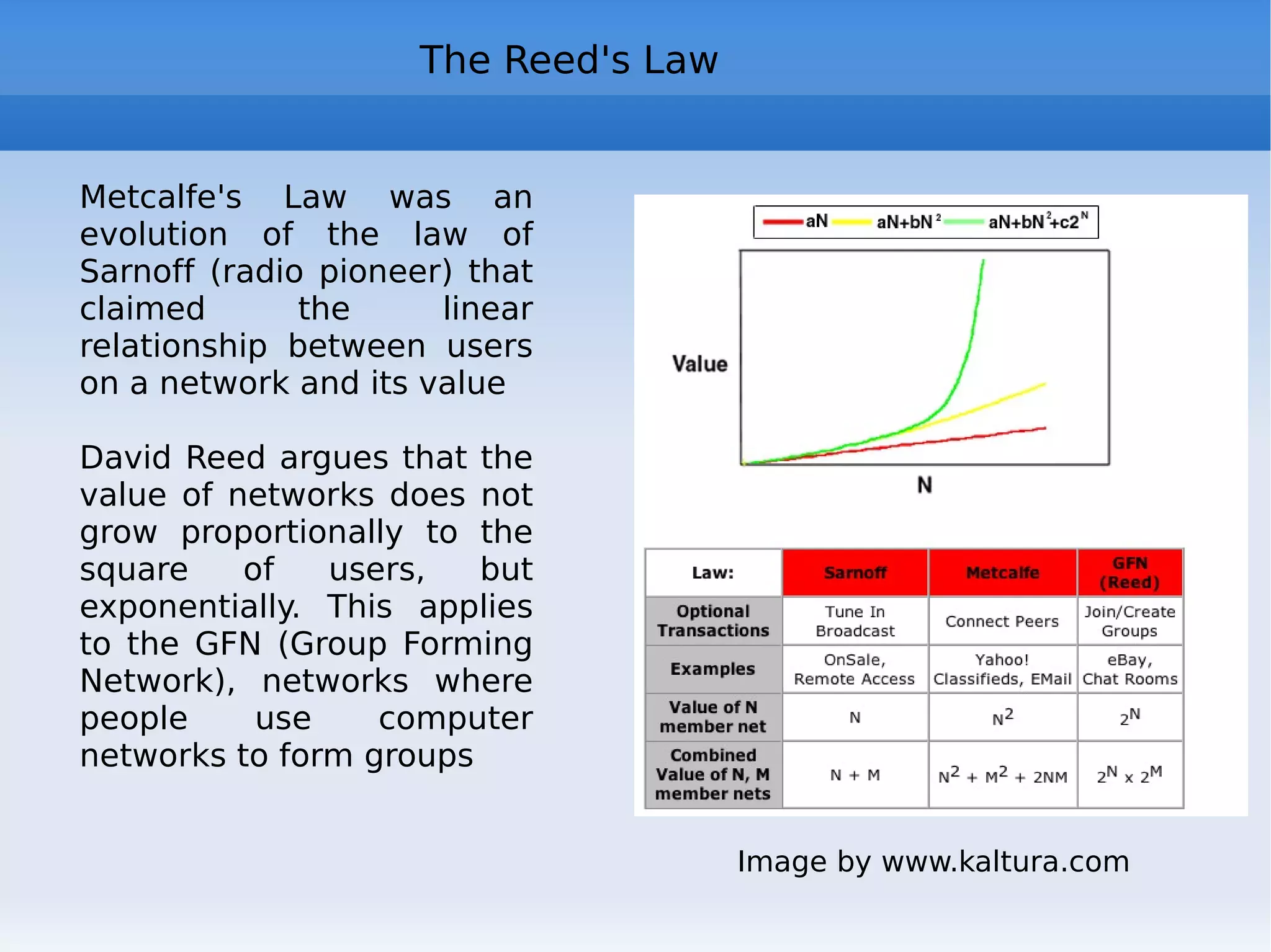 Social network “ social networks” are the heirs of Usenet, the network of discussion groups (newsgroups) using nntp protocol  Today the newsgroups and their archives are under the "protection" of Google, which guarantees the continuation in "web" mode http://groups.google.it/groups/dir?hl=it&sel=33592333&expand=1 Many terms used in social networks (and in all 2.0 applications) were born in the Usenet community:  post, thread, lurker, troll, ... 