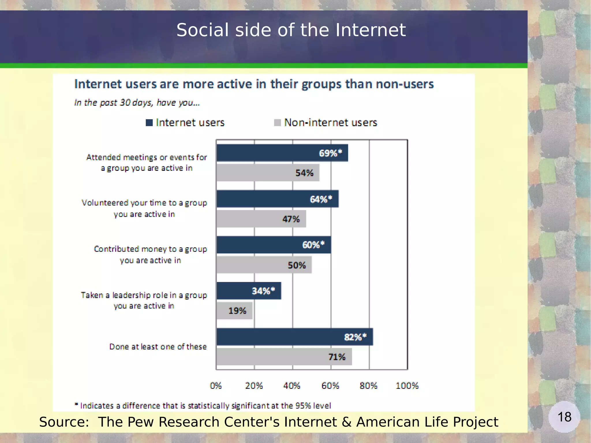 Social networks Many websites allow anyone to easily, interactively, create a social network following his needs, whether public or private Ning was a free service (including hosting of the site), now under payment, founded in 2004, reached in 2009 1.9 million social network! http://blog.ning.com/2009/12/happy-new-year-to-our-1-9-million-ning-networks.html now  http://www.socialgo.com/   read together document 2010-social-networking-report.pdf  http://www.hitwise.com/us/resources/reports-and-webinars   
