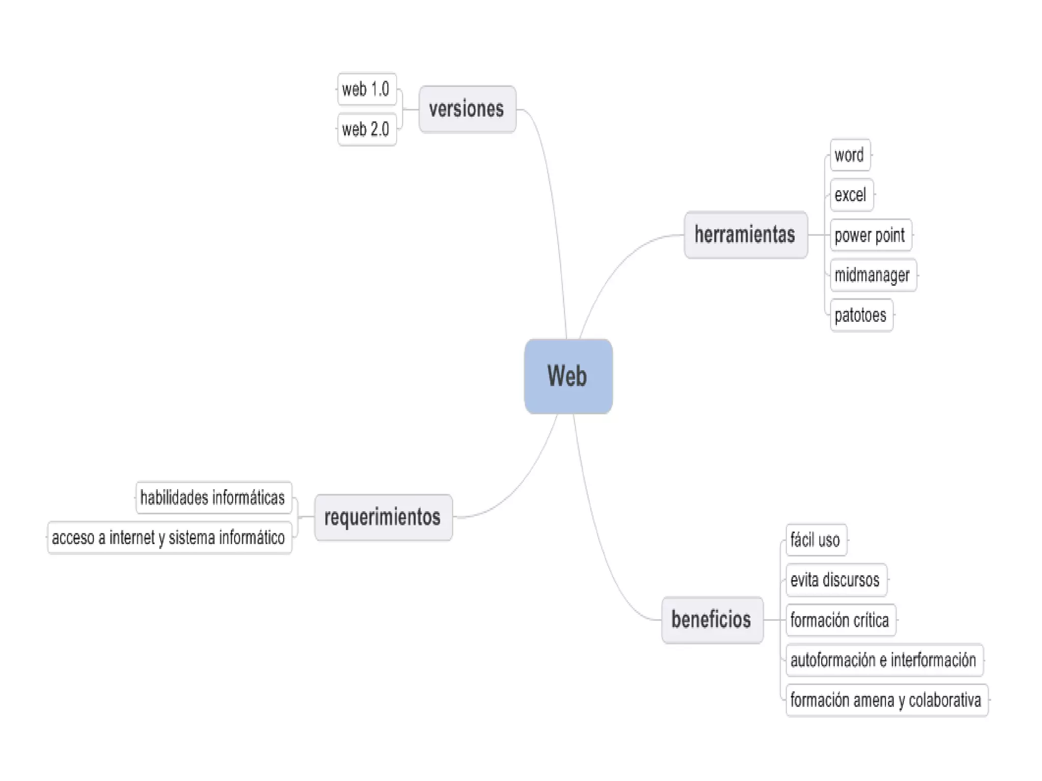 Web 2.0   cesar intriago