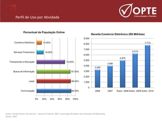 Web 2.0   Como A Internet Transforma O Comportamento Do Consumidor
