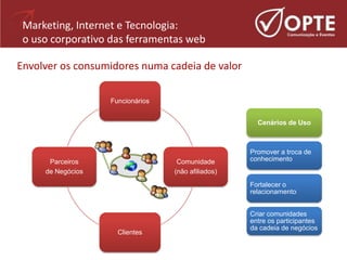 Web 2.0   Como A Internet Transforma O Comportamento Do Consumidor