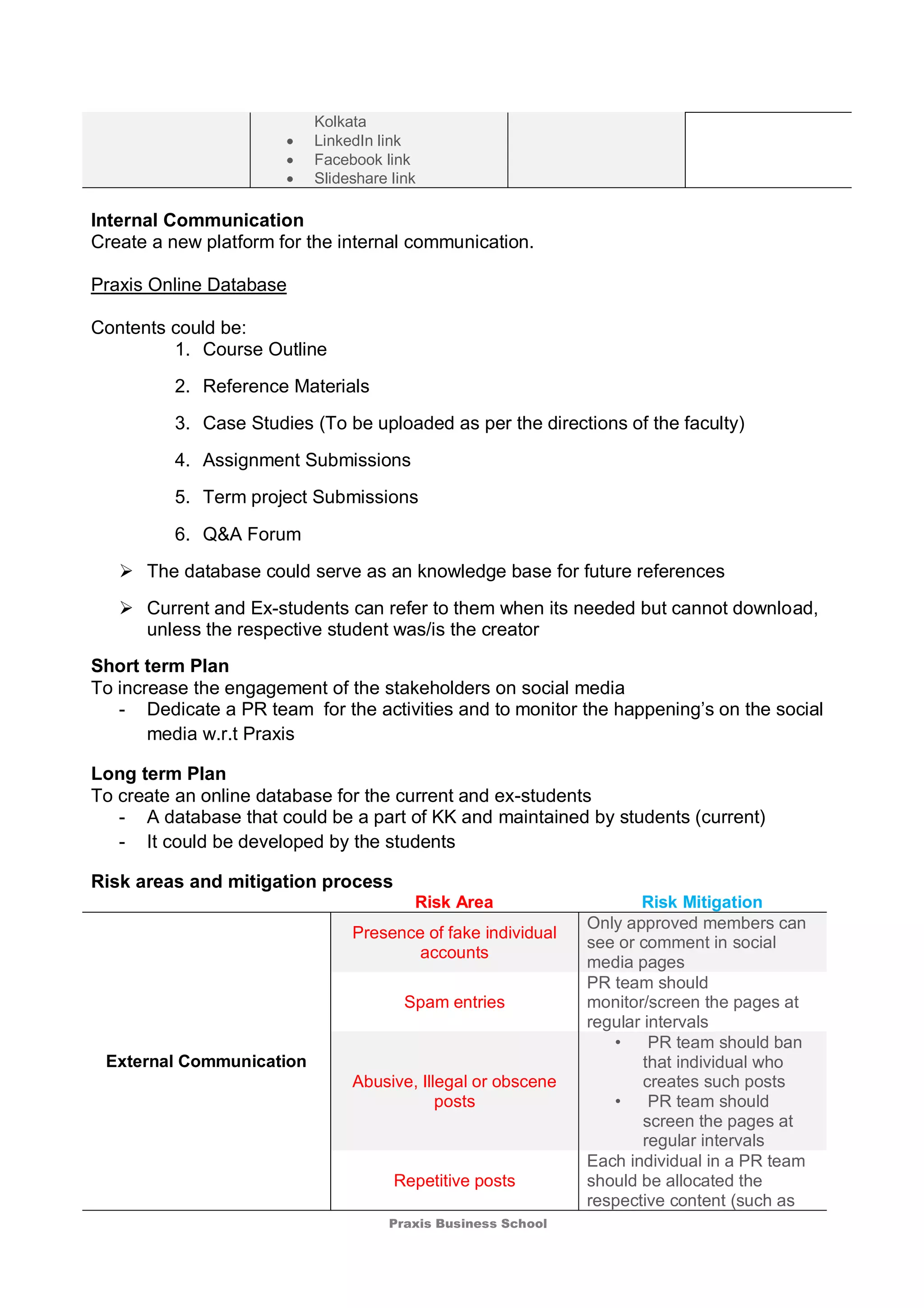 Praxis Business School
Kolkata
 LinkedIn link
 Facebook link
 Slideshare link
Internal Communication
Create a new platform for the internal communication.
Praxis Online Database
Contents could be:
1. Course Outline
2. Reference Materials
3. Case Studies (To be uploaded as per the directions of the faculty)
4. Assignment Submissions
5. Term project Submissions
6. Q&A Forum
 The database could serve as an knowledge base for future references
 Current and Ex-students can refer to them when its needed but cannot download,
unless the respective student was/is the creator
Short term Plan
To increase the engagement of the stakeholders on social media
- Dedicate a PR team for the activities and to monitor the happening’s on the social
media w.r.t Praxis
Long term Plan
To create an online database for the current and ex-students
- A database that could be a part of KK and maintained by students (current)
- It could be developed by the students
Risk areas and mitigation process
Type of Communication Risk Area Risk Mitigation
External Communication
Presence of fake individual
accounts
Only approved members can
see or comment in social
media pages
Spam entries
PR team should
monitor/screen the pages at
regular intervals
Abusive, Illegal or obscene
posts
• PR team should ban
that individual who
creates such posts
• PR team should
screen the pages at
regular intervals
Repetitive posts
Each individual in a PR team
should be allocated the
respective content (such as
 