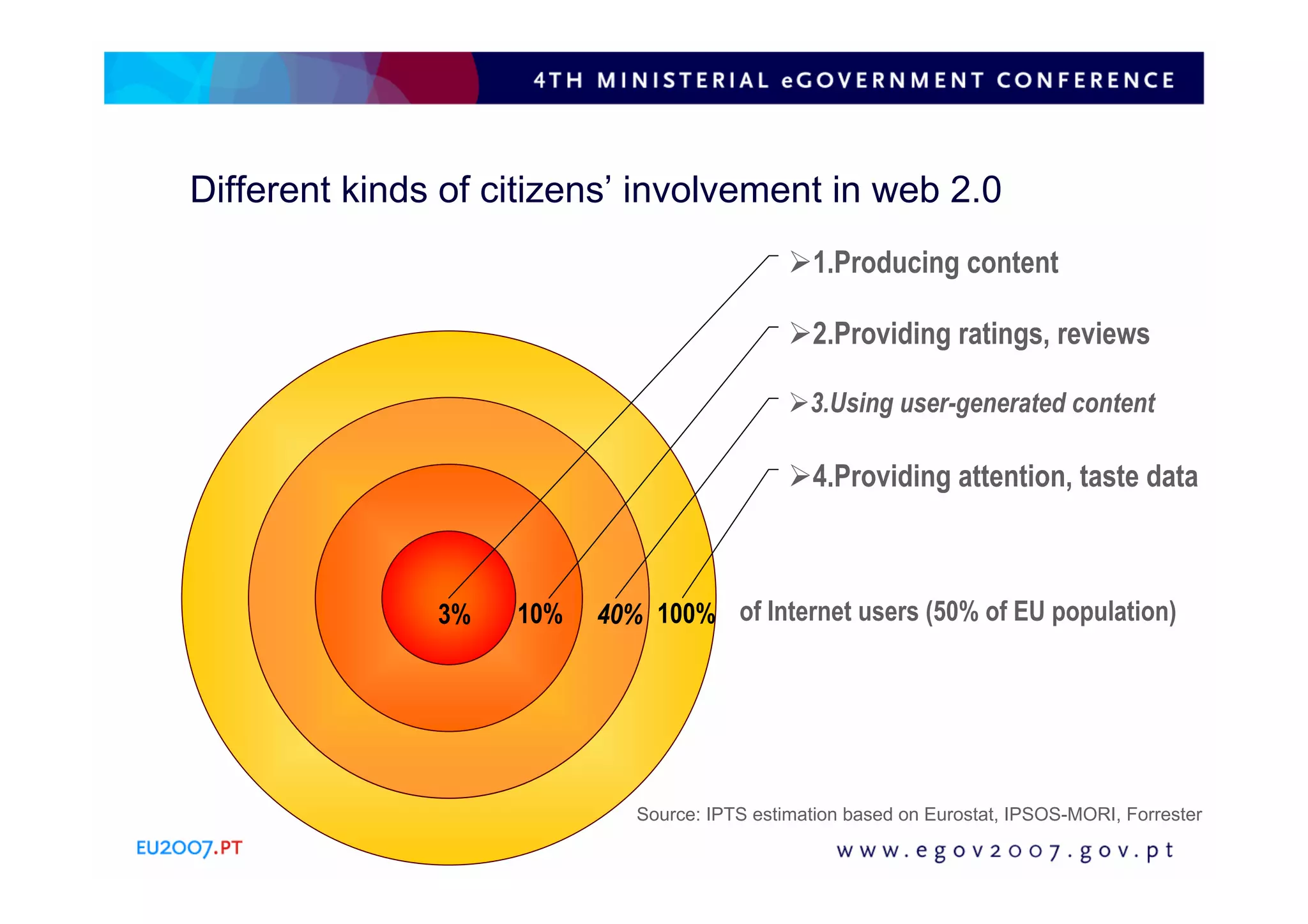 Web2 0 for eGovernment: why and how?