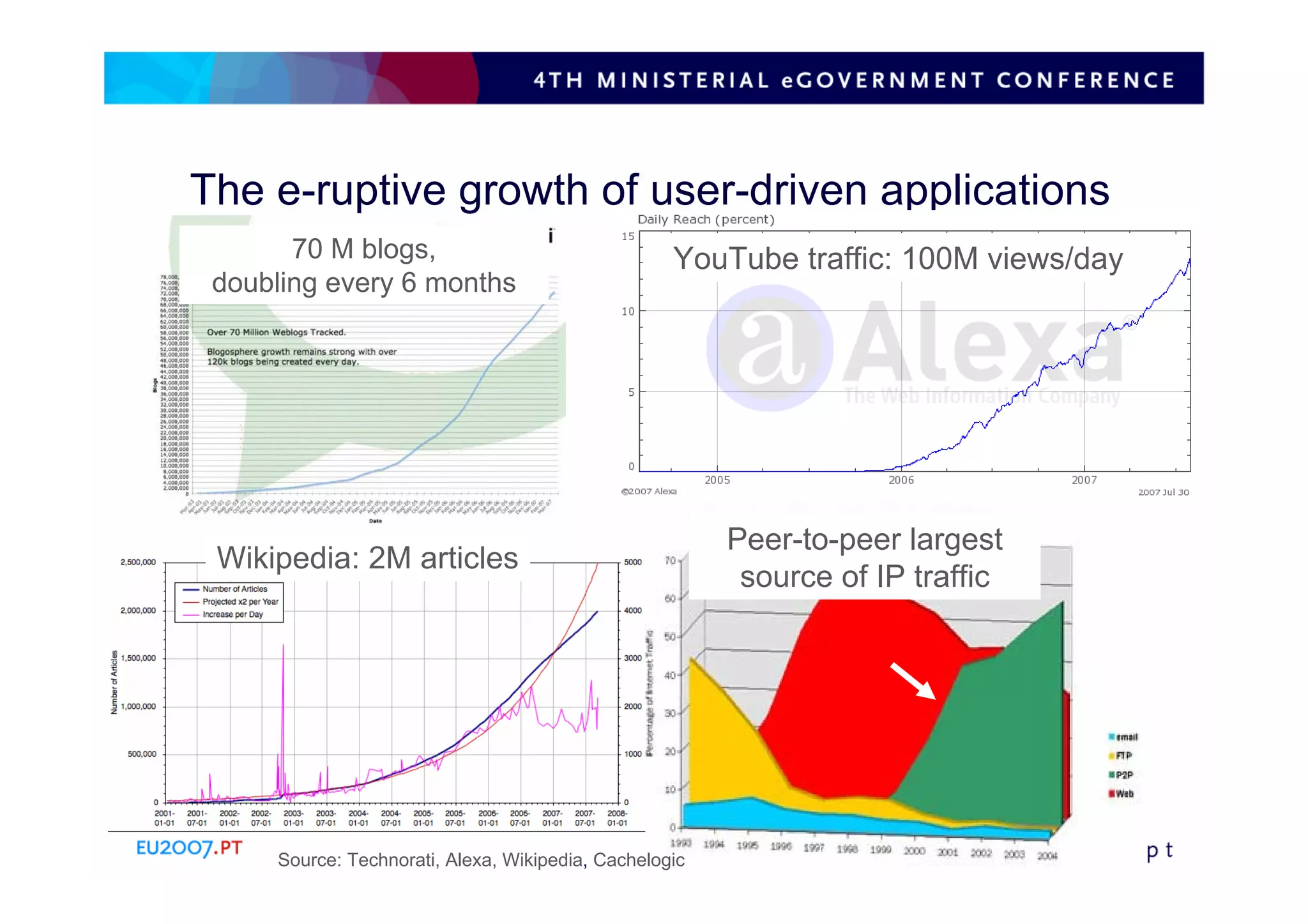 Web2 0 for eGovernment: why and how?