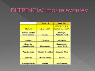 DIFERENCIAS mas relevantes: