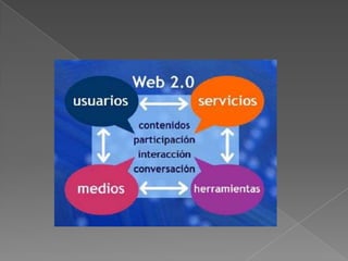 Web 2.0.laura