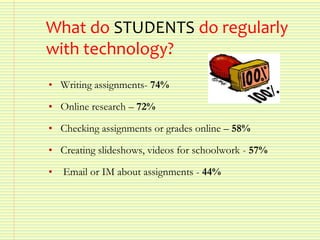 Web 2.0 - Presentation for Operation Spark