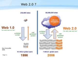 Page  3
Web 2.0 ?
Dion Hinchcliffe
2006
 