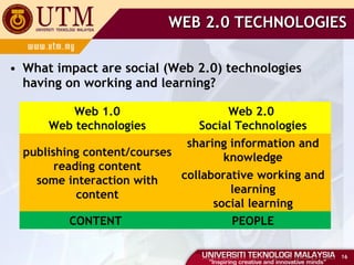 WEB 2.0 TECHNOLOGIES What impact are social (Web 2.0) technologies having on working and learning? Web 1.0 Web technologies Web 2.0  Social Technologies publishing content/courses reading content some interaction with content sharing information and knowledge collaborative working and learning social learning CONTENT  PEOPLE 