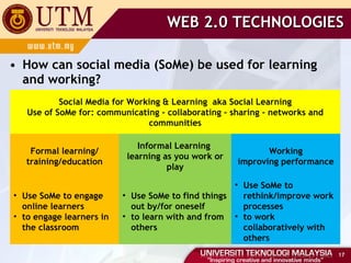 WEB 2.0 TECHNOLOGIES How can social media (SoMe) be used for learning and working? Social Media for Working & Learning  aka Social Learning Use of SoMe for: communicating - collaborating - sharing - networks and communities Formal learning/ training/education Informal Learning  learning as you work or play Working improving performance Use SoMe to engage online learners to engage learners in the classroom Use SoMe to find things out by/for oneself to learn with and from others  Use SoMe to rethink/improve work processes to work collaboratively with others 