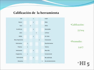 Calificación de  la herramienta HI 5 Calificación:  77/104 Promedio: 5.9/7 Útil  x Inútil Bueno  x Malo  Fácil  x Difícil Se disfruta  x Detestable claro  x confuso Válido  x Sin Valor Muy importante x Innecesario Informativo  x Desinformativo Práctico  x Teórico Interesante  x Aburrido Imaginativo  x Convencional Estimulante x No estimula  Educativo x De entretenimiento 