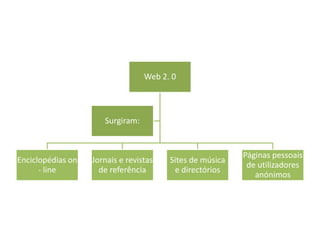 Web 2