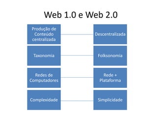 Web 2