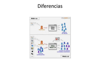 Diferencias