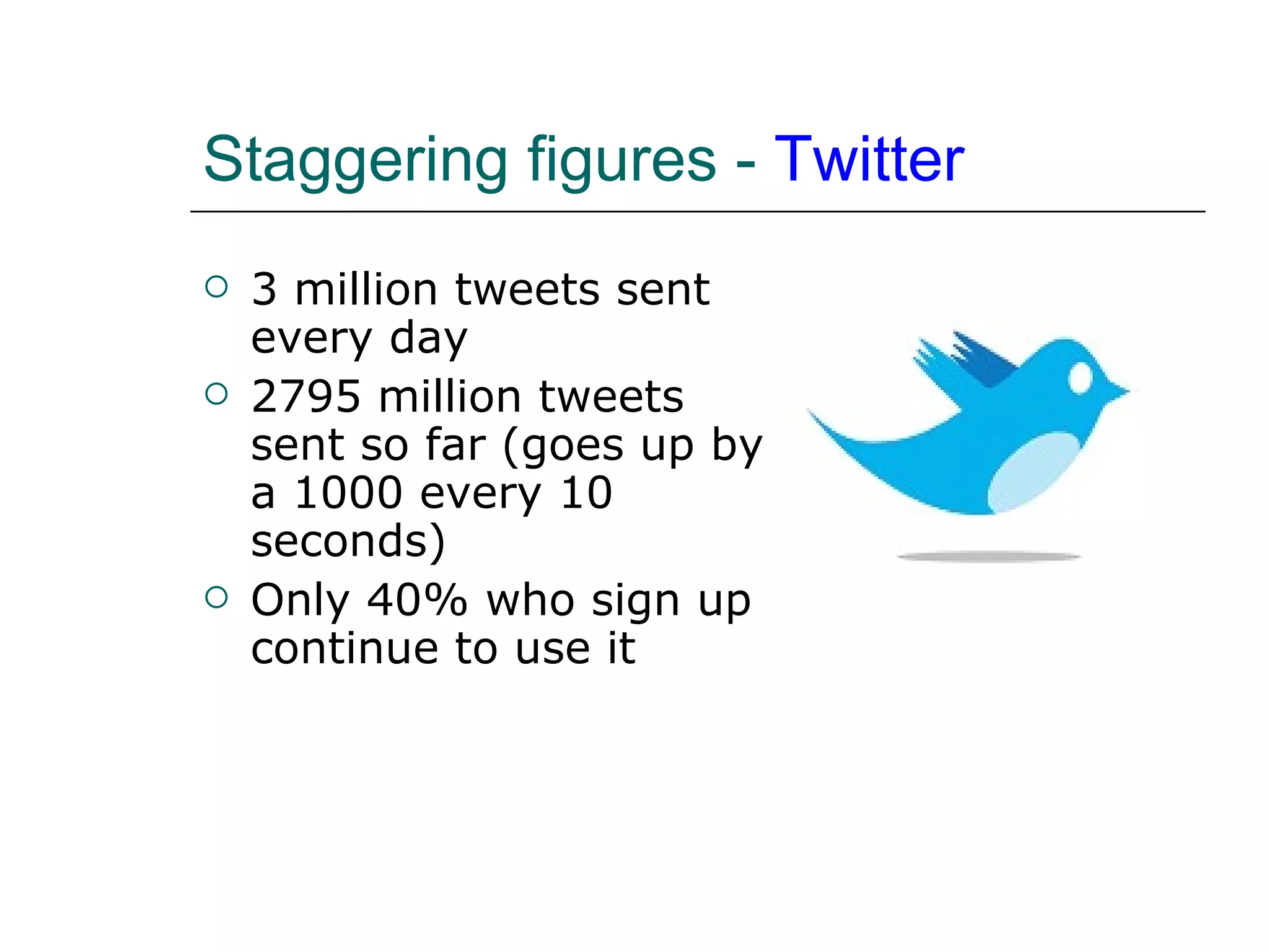 Staggering figures -  Twitter 3 million tweets sent every day 2795 million tweets sent so far (goes up by a 1000 every 10 seconds) Only 40% who sign up continue to use it 