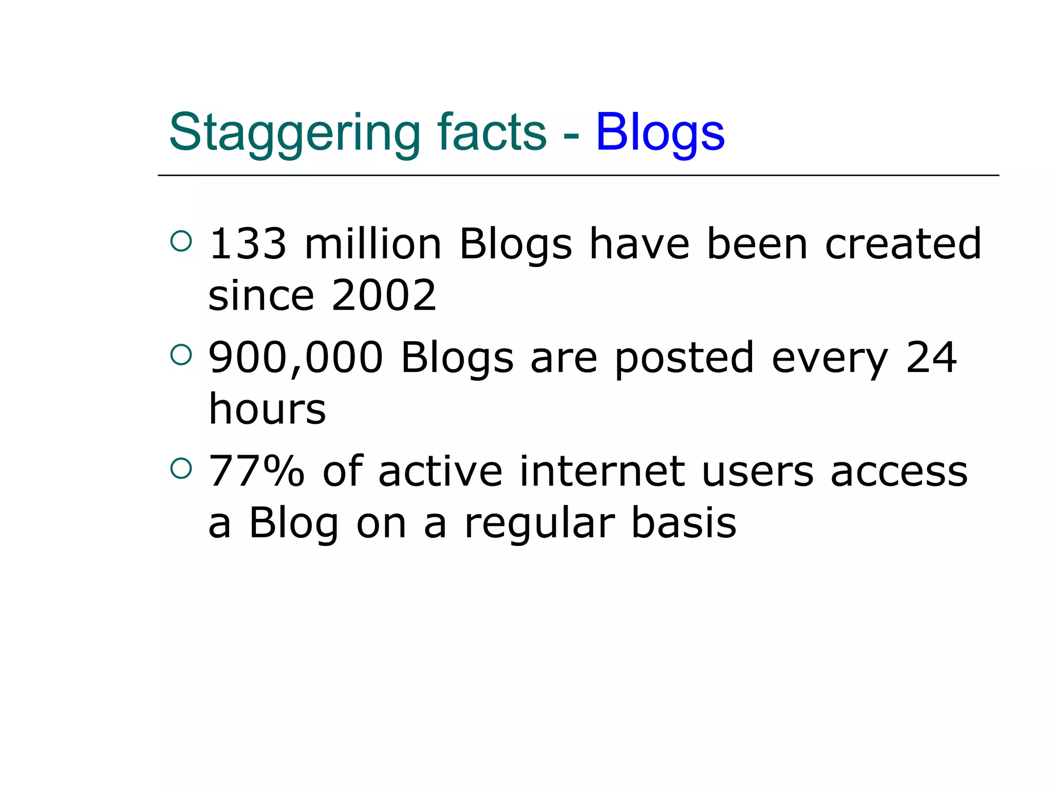 Staggering facts -  Blogs 133 million Blogs have been created since 2002 900,000 Blogs are posted every 24 hours 77% of active internet users access a Blog on a regular basis 